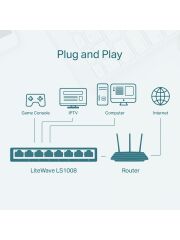 TP-Link LS1008 8-Port 10/100Mbps Masaüstü Switch
